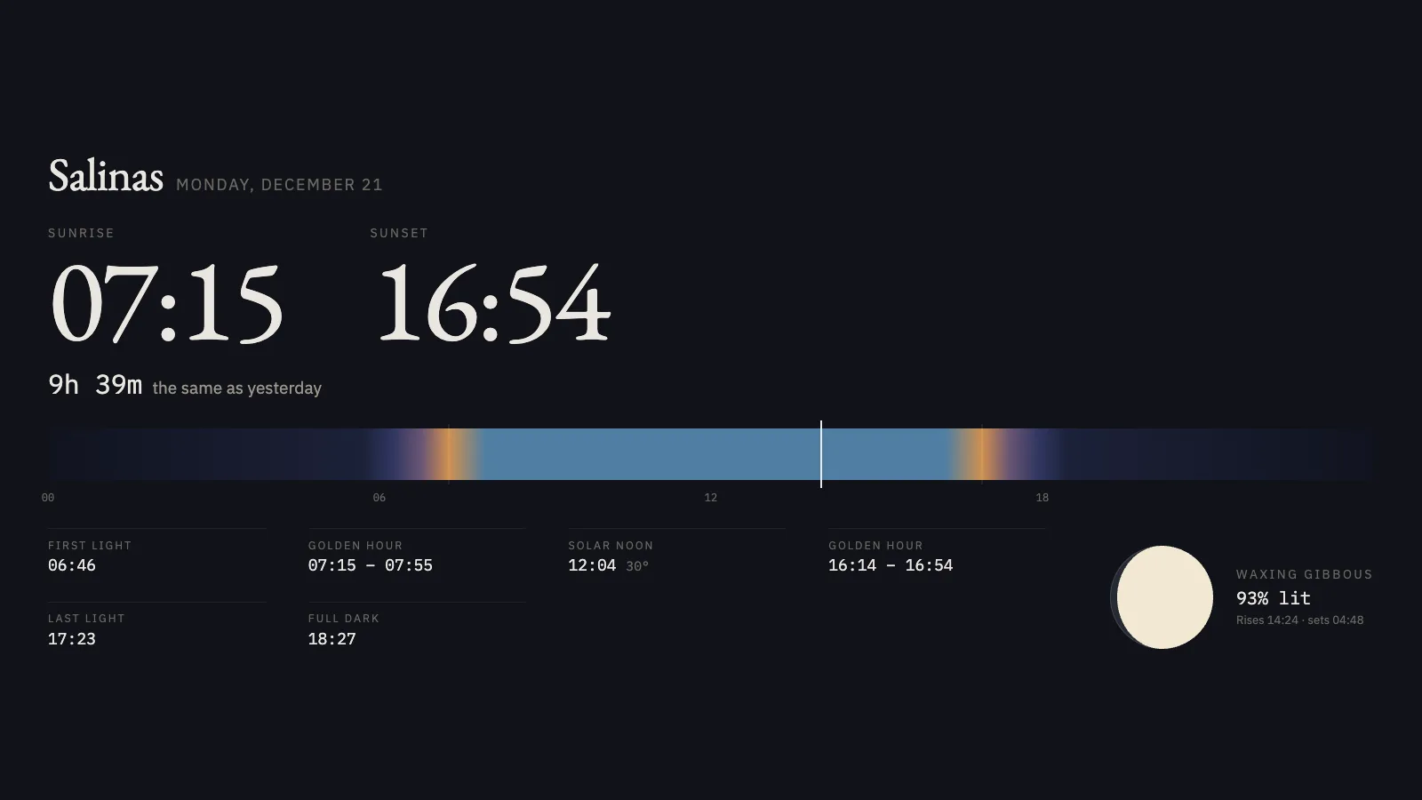 Almanac on the night ground showing a December solstice: a short blue daylight band between long dark evenings, and the note that the day is the same length as yesterday.