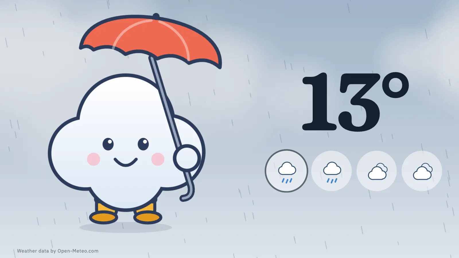 Weathervane in kids mode: a smiling round white cloud creature holding a red umbrella and wearing yellow boots in the rain, beside a large 13 degrees and four weather icons for now and the next hours.
