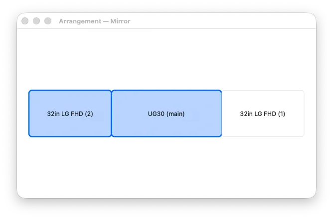 Or show the same display on more than one screen at once.